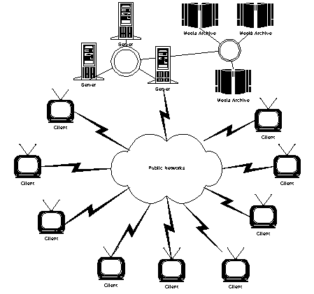 Interactive Video On Demand System - Nova* Stars* Electronics, Saudi Arabia