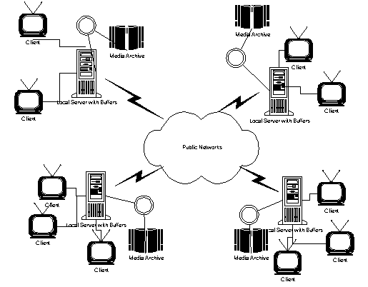 Interactive Video On Demand System