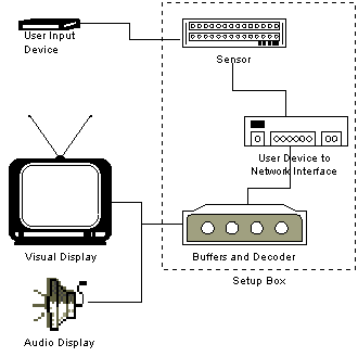 Interactive Video On Demand System