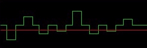 Baseband Inverted Box Wave - Nova* Stars* Electronics, Saudi Arabia